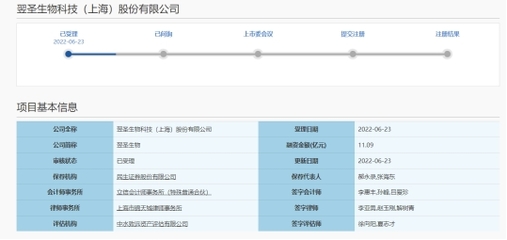 翌圣生物IPO:董秘准90后年薪超过董事长,市场宣传费3年超过1300万,去年中介及代理服务费463.28万