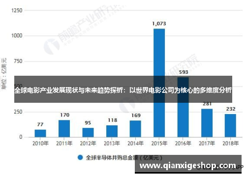 全球电影产业发展现状与未来趋势探析：以世界电影公司为核心的多维度分析